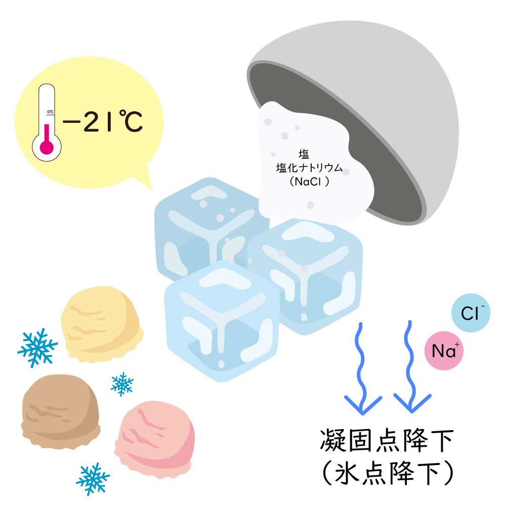 アイスクリームイラスト 01