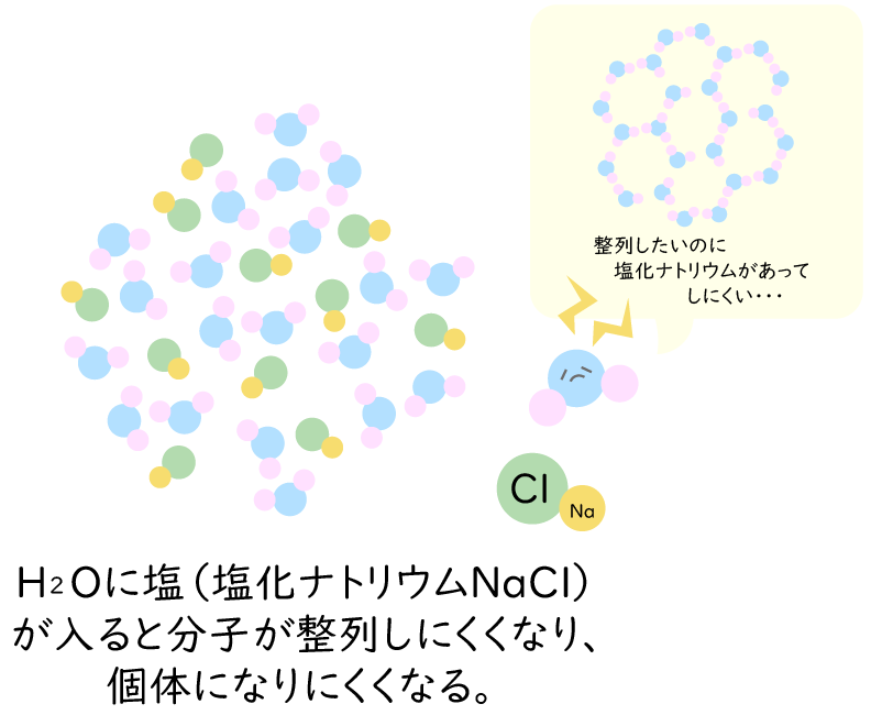 水の分子画像 02