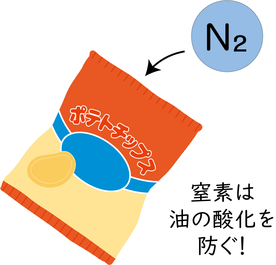 窒素画像2