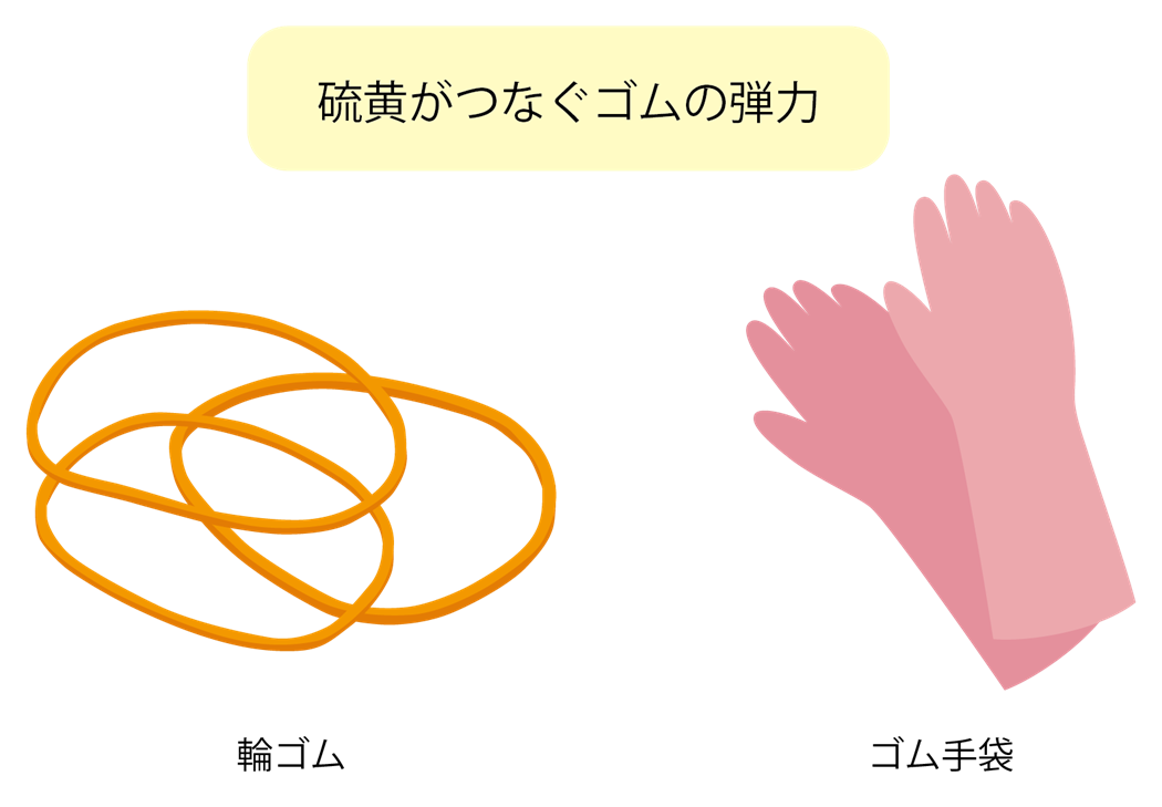 硫黄　まめ知識　画像2