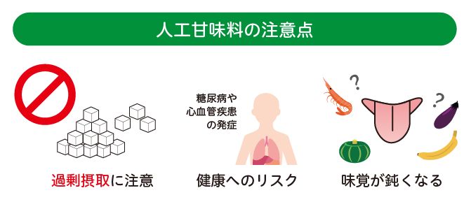 注意点