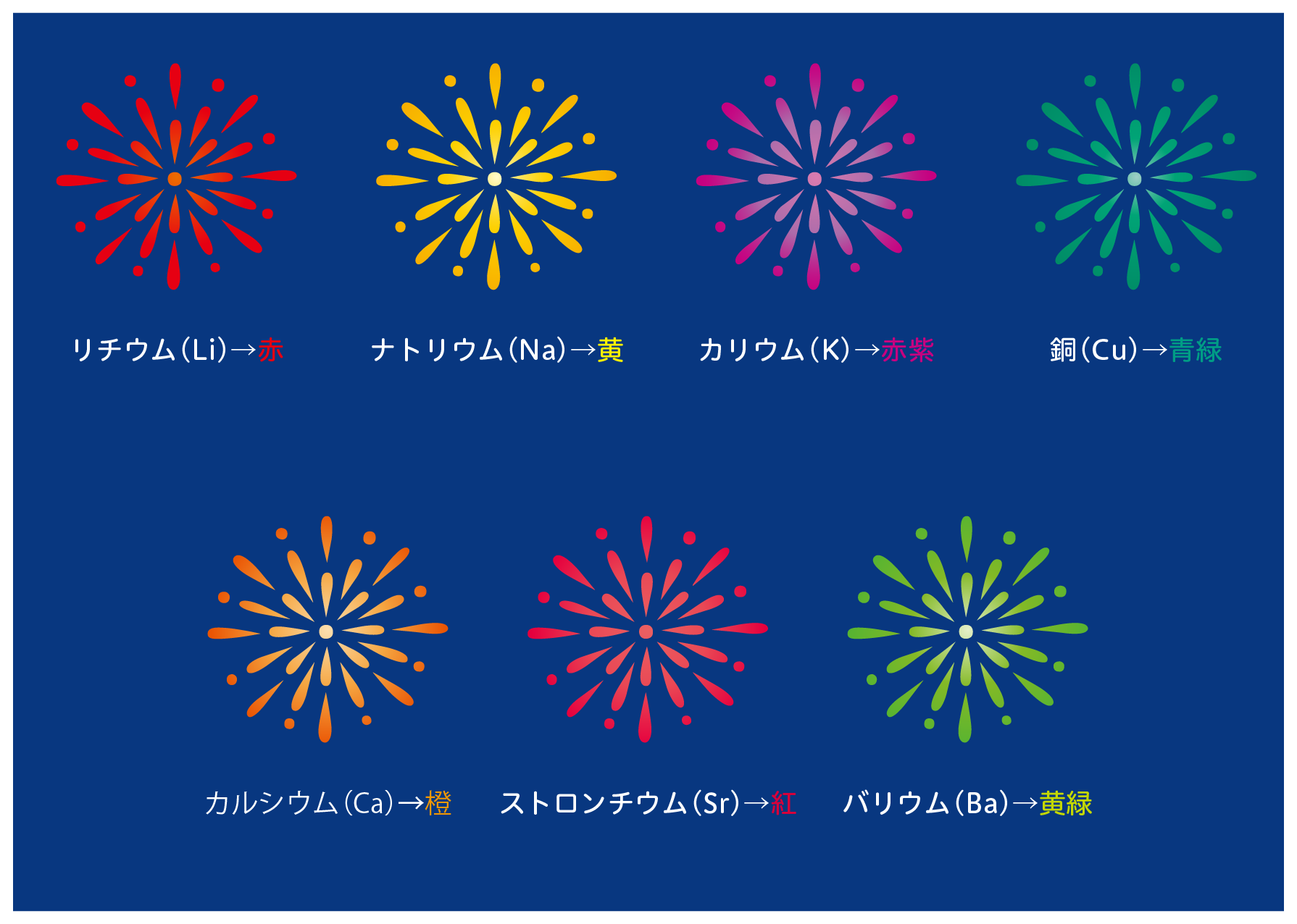 花火