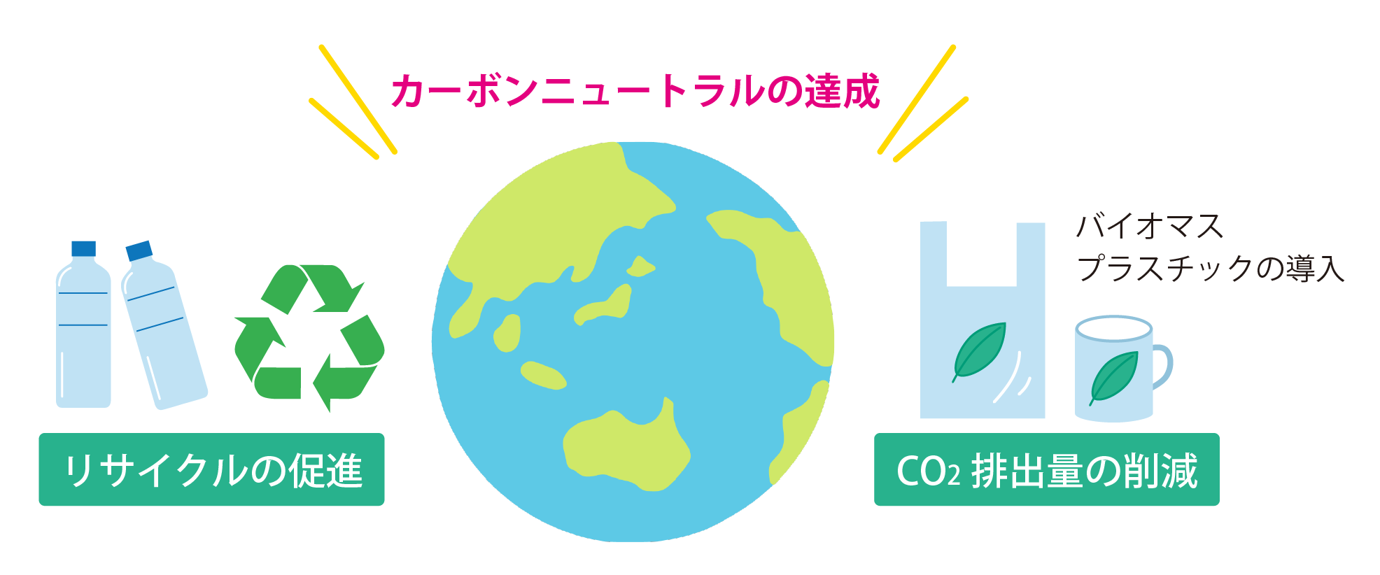 カーボンニュートラル