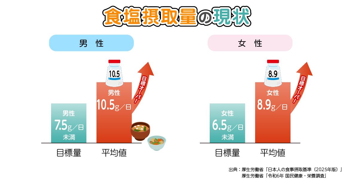 ナトリウムイラスト